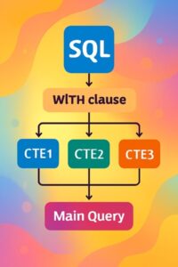 Common Table Expression CTE in SQL