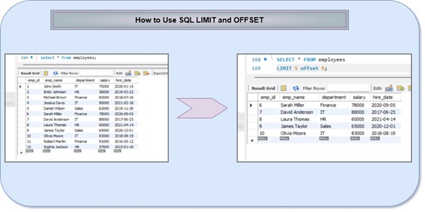 SQL LIMIT and OFFSET