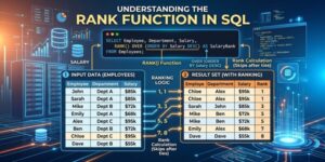 Rank Function in SQL